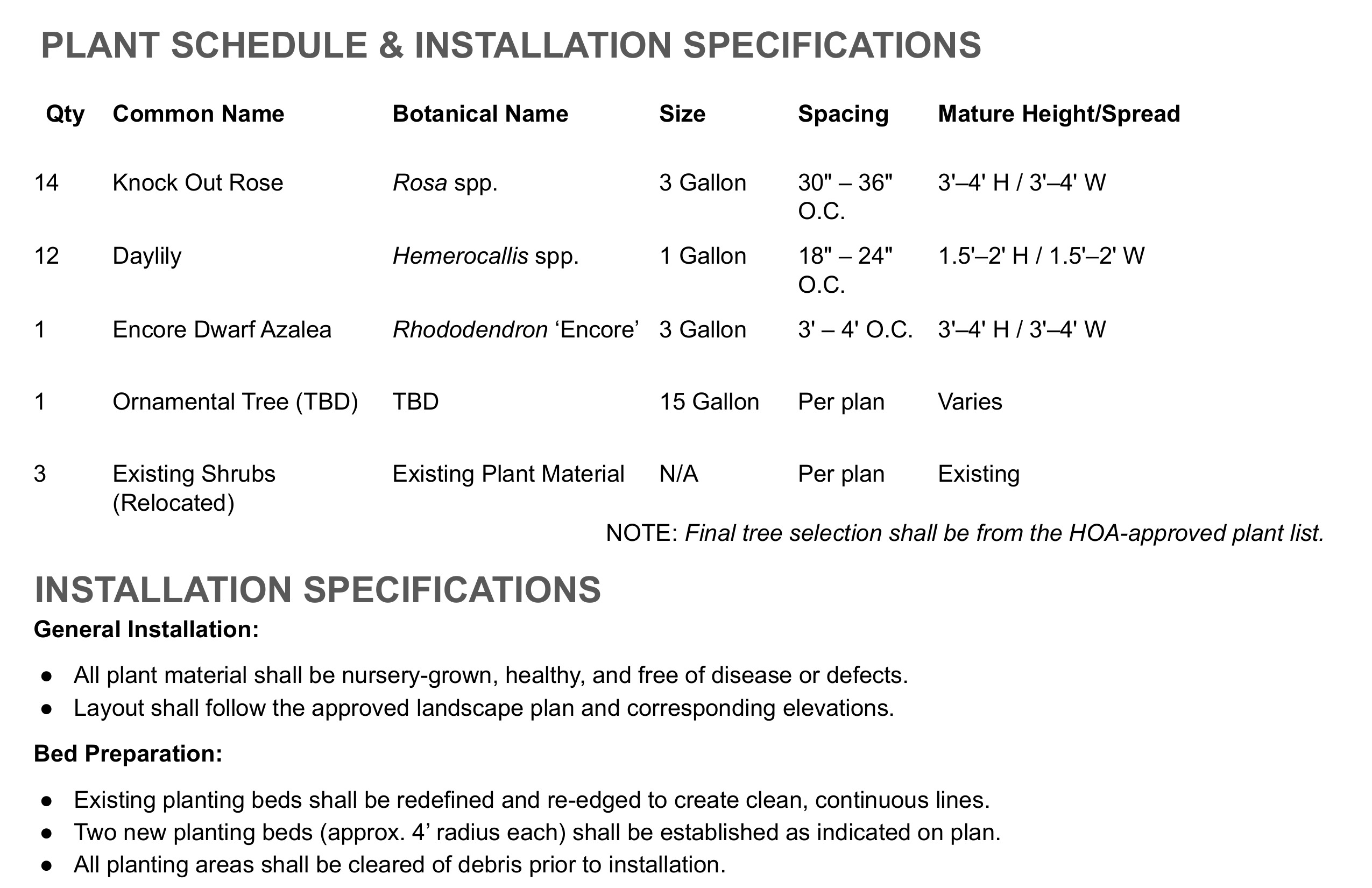 Plant schedule and installation specs